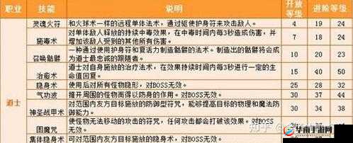 热血传奇手机版道士宝宝培养全攻略 教你如何打造强力宝宝