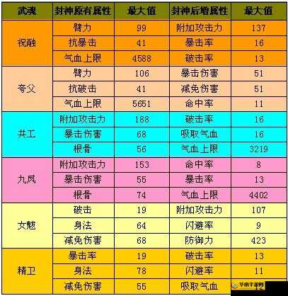 玄元剑仙减时系弟子全解析：减时系弟子综合属性介绍与特色详解