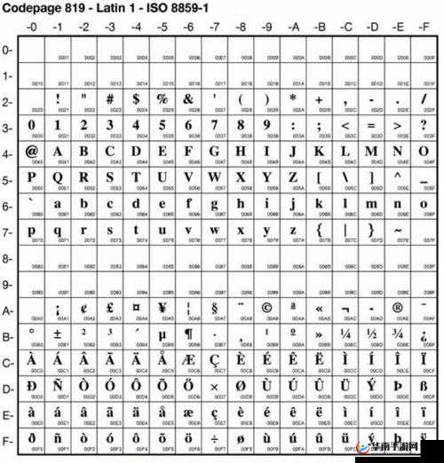 日文中字乱码一二三区别：深入探究与解析