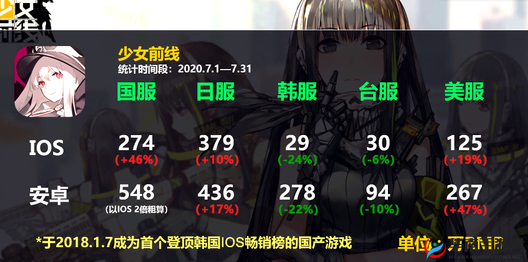 少女前线巅峰流水情况分析