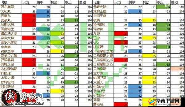 探秘不思议迷宫：王虫飞艇的神秘来历与获取途径全解析