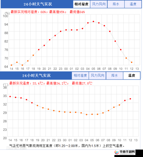 相对湿度 HZ 下小神 J 教程：详细解析