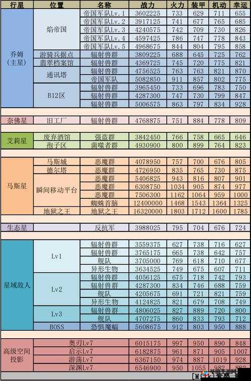 不思议迷宫郎神组合攻略大全:搭配技巧深度解析与实战指南
