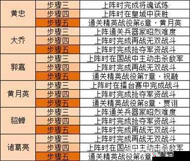 横扫千军黄忠究竟如何？技能属性全面详解来啦