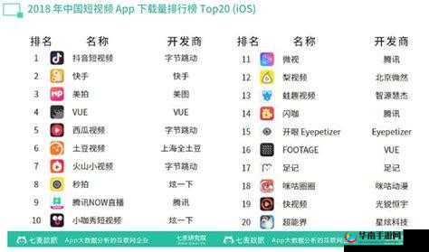 成品短视频 APP 下载有哪些电影排行榜-用户必看