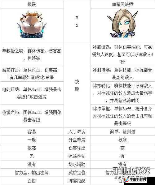 我叫 mt2 血精灵究竟怎么样 其属性详细分析