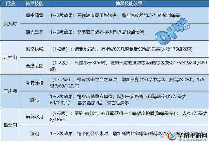梦幻西游手游全民 PK 中方寸携带特技的最佳选择指南
