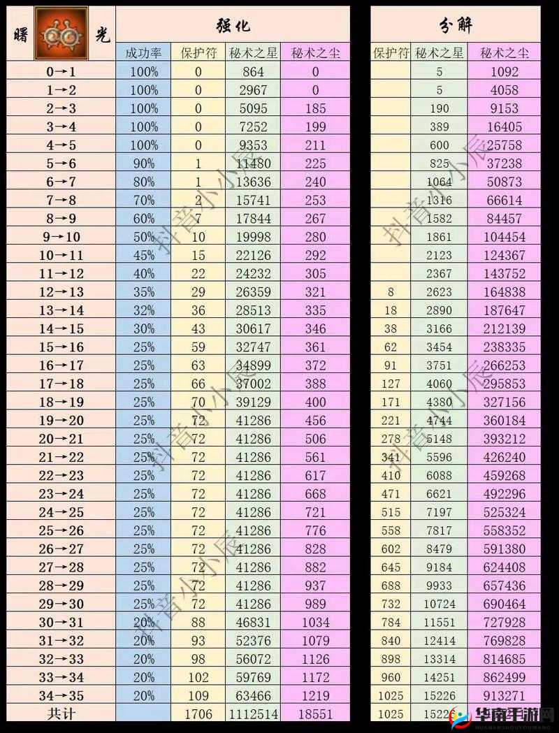 火影忍者手游：首饰属性深度解析，打造最强忍者装备