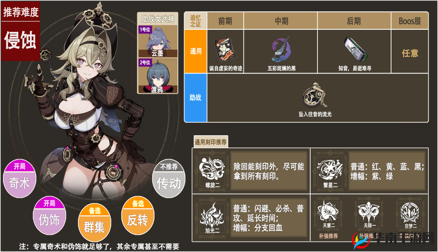 维尔薇武器精通指南：崩坏3中的高效使用策略