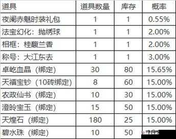 吉运桃花绽放:揭秘你的专属幸运签套装