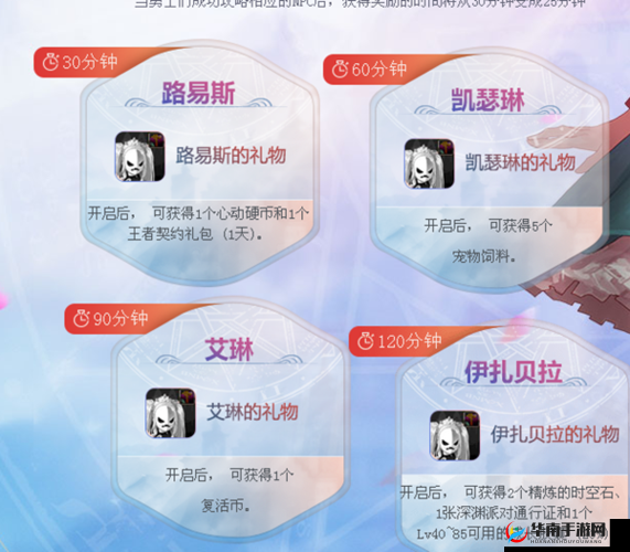 DNF：命运之约，我和NPC有个约定活动奖励览