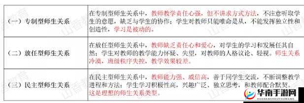 师生关系的理论：传统与现代的融合探索