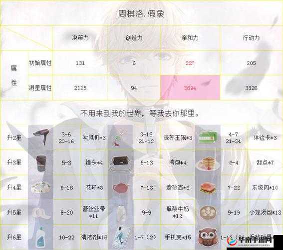 恋与制作人：周棋洛SR星升星材料汇总 最新升星材料大全，让你的SR瞬间变星