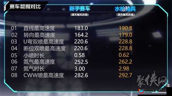 《QQ飞车手游》- 如何轻松获得永久M1摩托水枪骑兵？