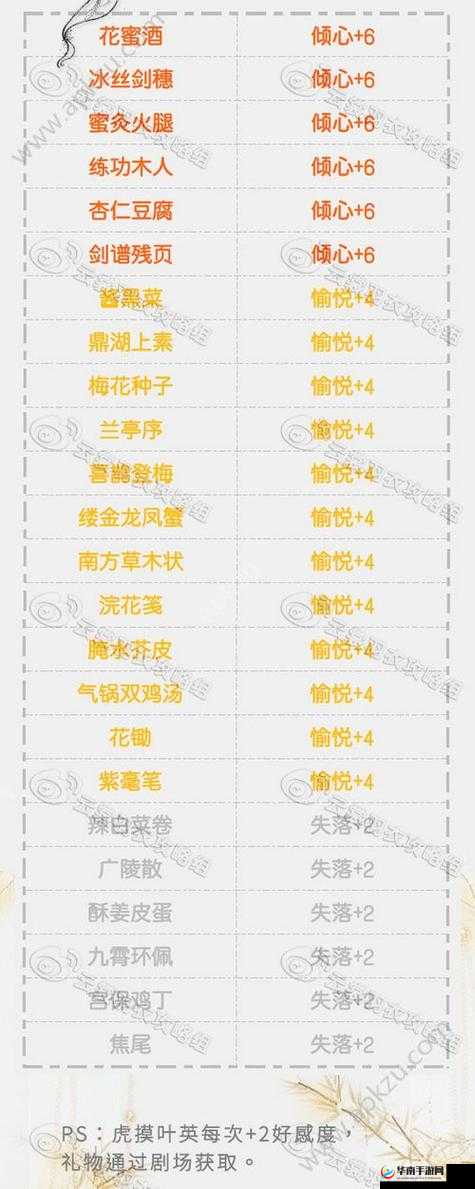 云裳羽衣叶英礼物攻略:送什么好?