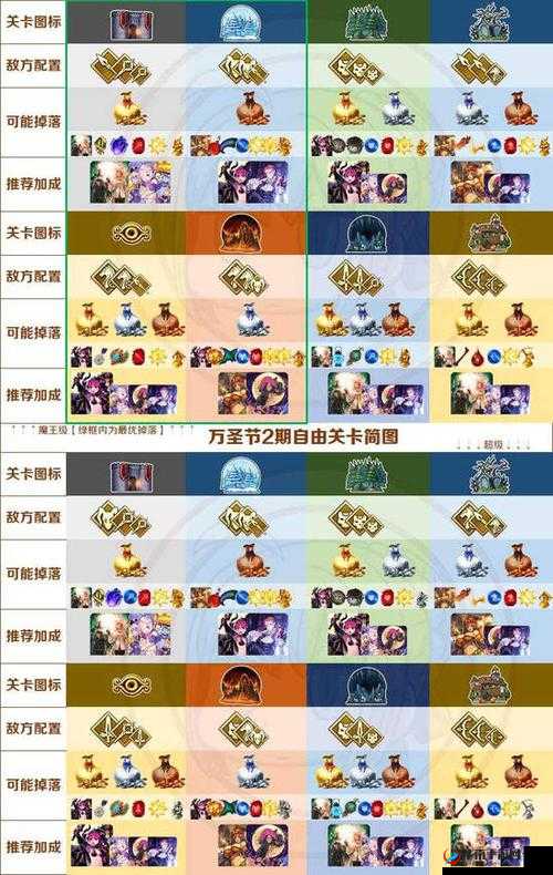 FGO 国服万圣节活动中南瓜掉率高的副本究竟在哪里刷