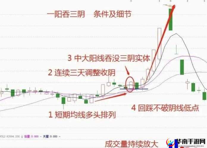 一阳吞三阴与技术指标的关系：深度解析
