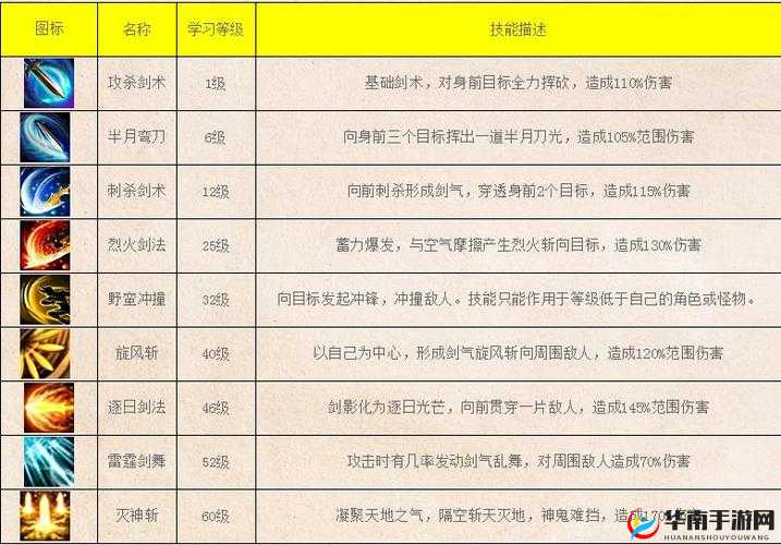 四大萌捕决战之巅特技释放攻略全解析