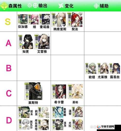 白夜极光角色排行榜全览及分析