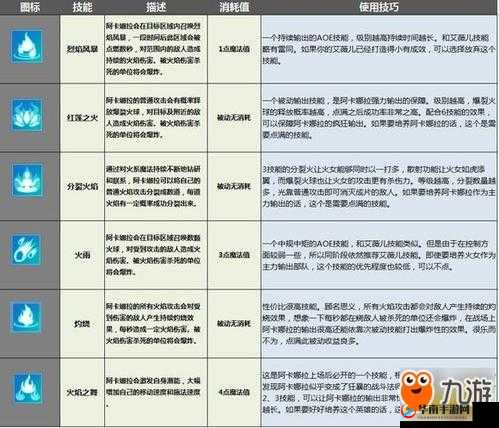 关于《剑与家园》甘角色技能加点策略的详细分析与推荐建议