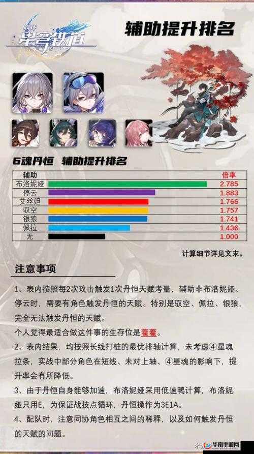 崩坏星穹铁道丹恒星魂全面分析与详细介绍