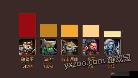 刀塔来袭：肉盾 T 该如何选择及选择攻略详解