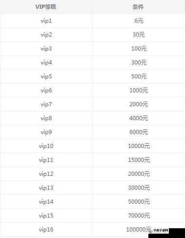 创想兵团手机版 VIP 价格全知晓:详细 VIP 价格一览表呈现