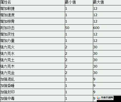 大话西游装备炼化全攻略 详细步骤与技巧大揭秘