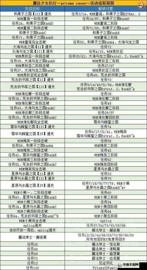 FGO魔伊联动复刻攻略:任务34解锁与完成详解——魔法少女伊莉雅联动活动任务终极挑战