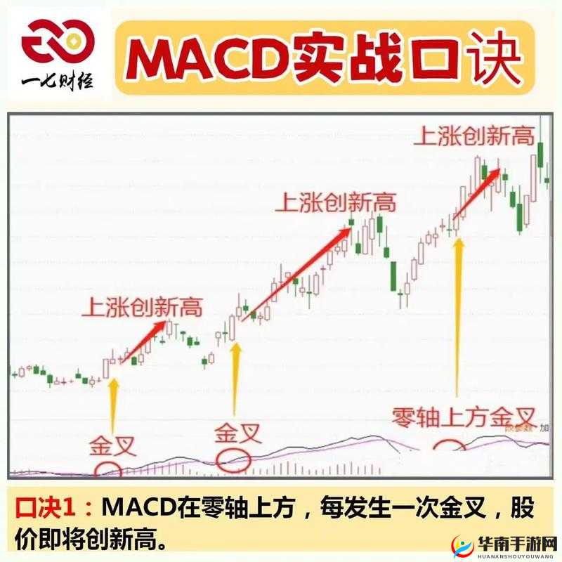 一阴吞两阳与 MACD 关系之解析