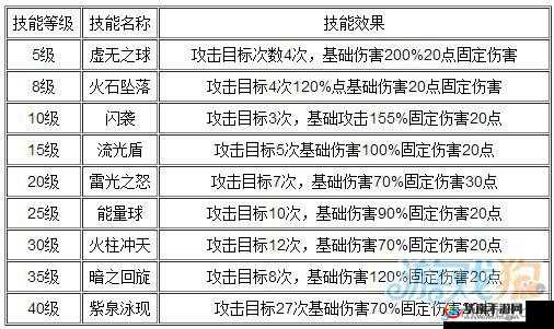 时空猎人异能者技能全面分析 伤害输出勇夺第一名