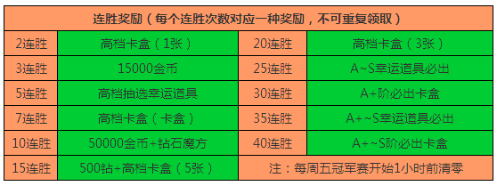 天天富翁连胜背后的意义与丰厚连胜奖励解读