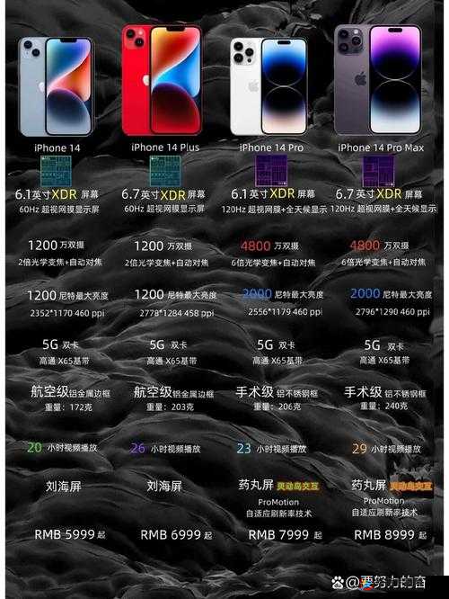 IPHONE14 欧美日韩版本：特色与差异解析