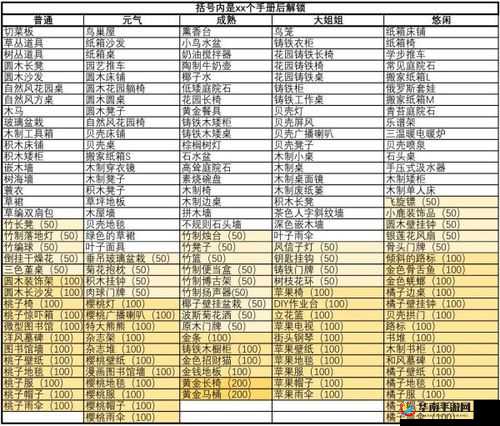 动物伙伴性格的影响:如何理解性格对动物森友会的重要性?性格改变的方法分享