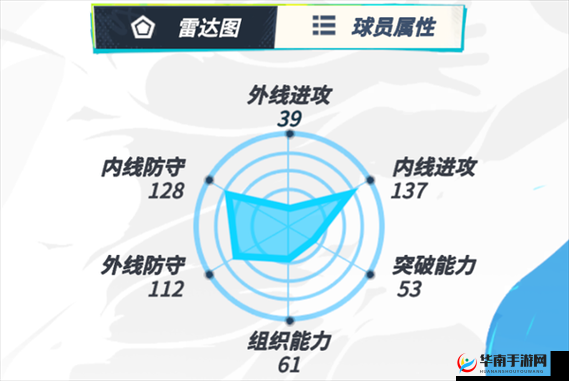 全明星街球派对中卡佩拉潜能的最佳选择技巧与策略指南