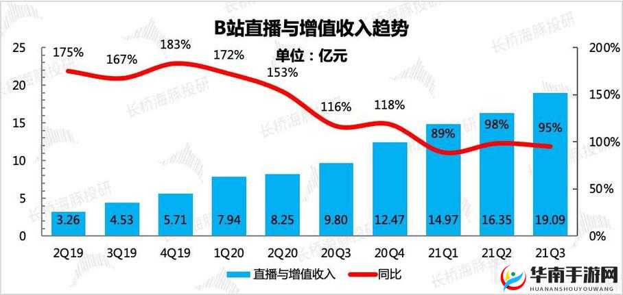 免费 B 站在线观看人数在哪找：详细指引