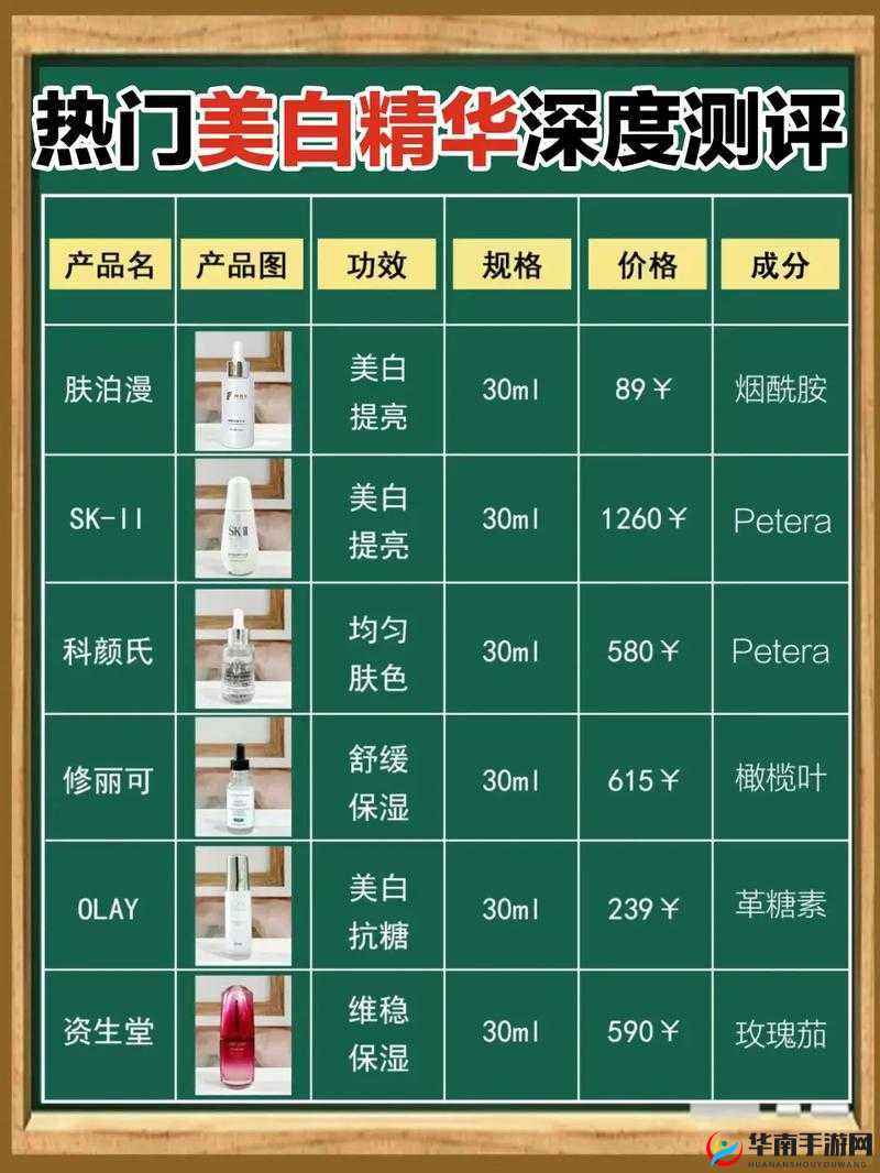 一区二区三区国产精华护肤品引起争论：各方观点碰撞