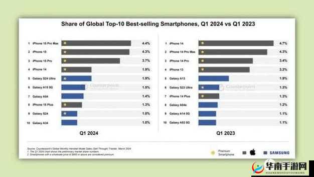 日本 iphonepromax 在中国市场的表现