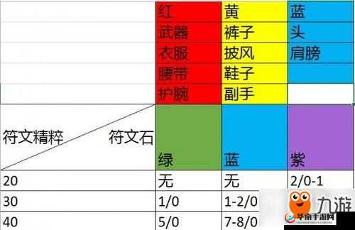 光明大陆符文石获取秘籍大揭秘，多种途径轻松得符文石