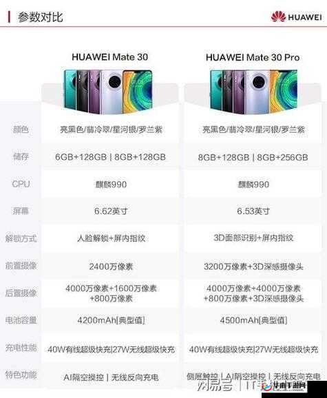 华为 Mate30pro 手机尺寸及相关特性介绍
