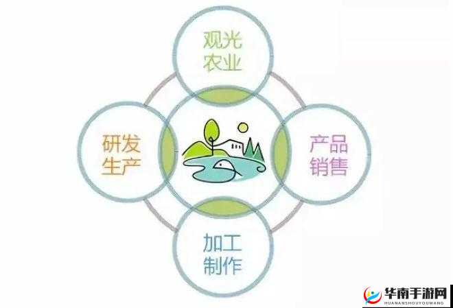 精产国品一二三产品区别在哪里：详细解读