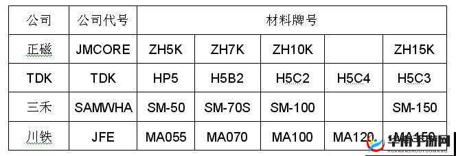 日本三和与韩国三的区别
