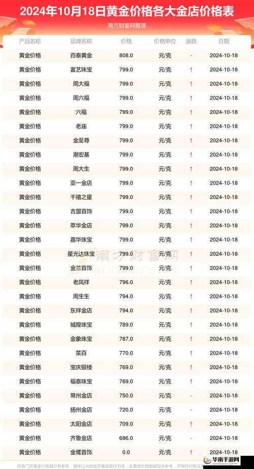 黄金网站软件app 入口：开启财富之旅