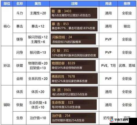 蜀门手游灵石全攻略:高效获取与搭配技巧揭秘