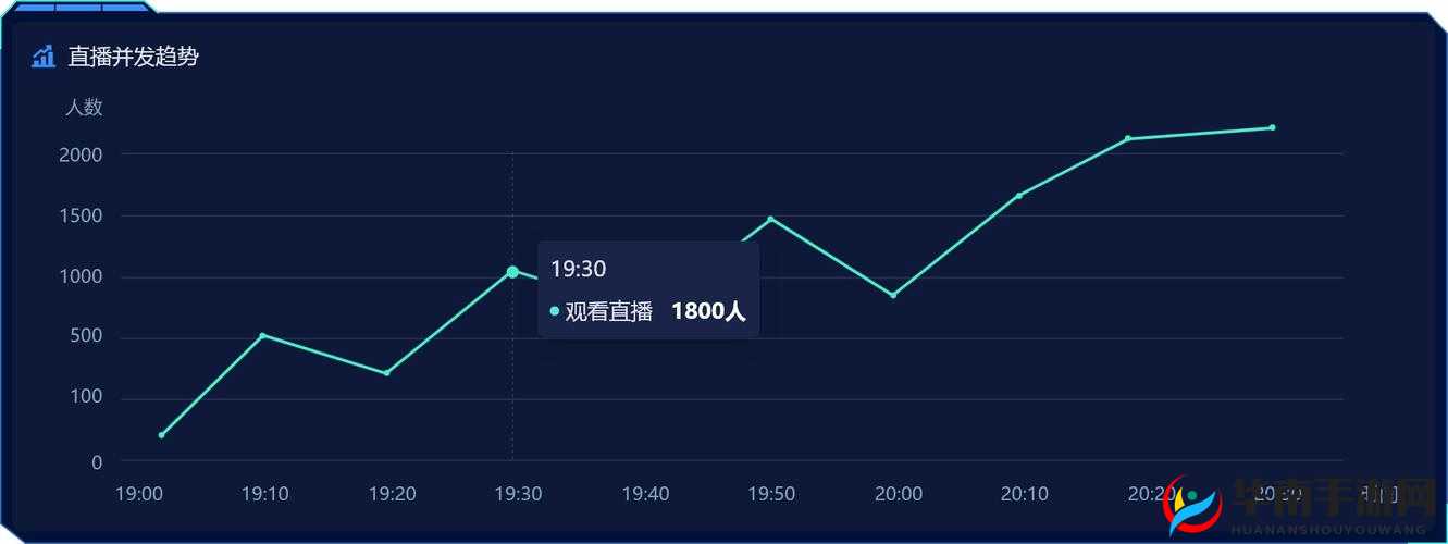 免费直播在线观看人数统计：实时数据，一目了然