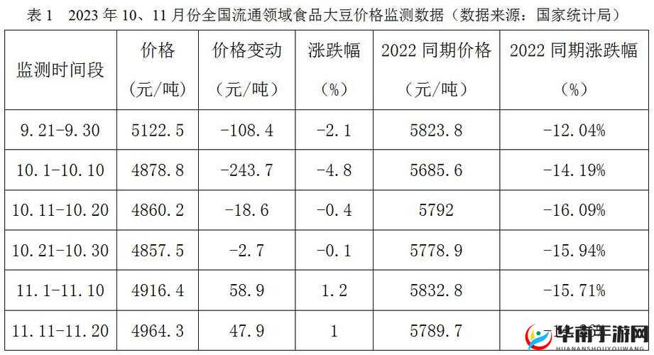 大豆行情网免费 v：全面及时的大豆行情信息