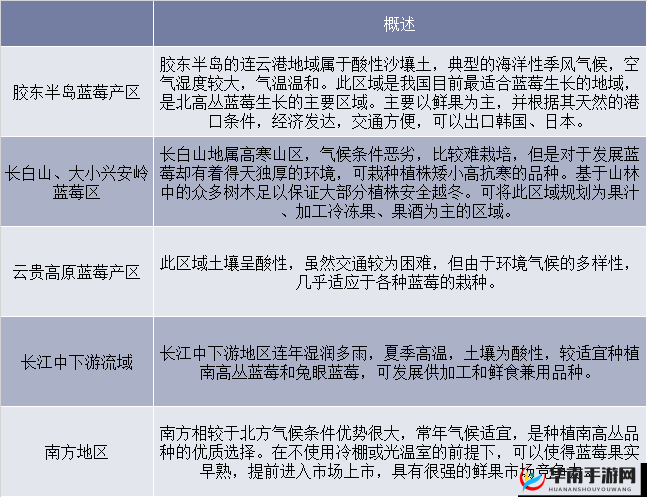 久一线产区二线产区三线产区的发展现状与未来