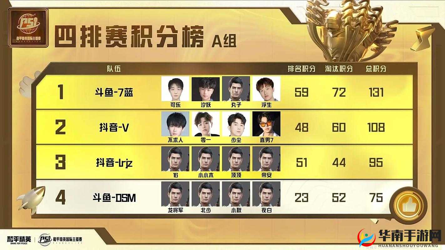 和平精英团队竞技:顶级排行,谁是近战之王?