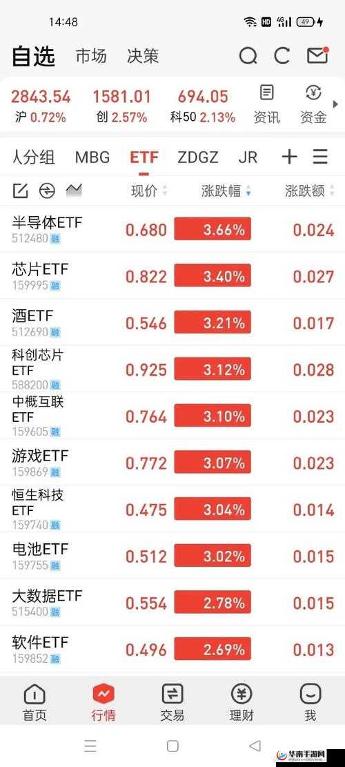 免费行情网站：提供实时准确的行情信息，助力投资决策