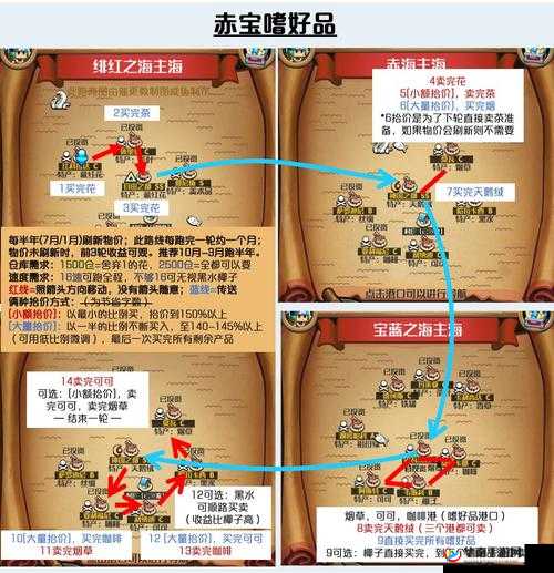 小小航海士入门跑商攻略:高效航行交易秘籍